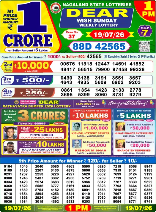 Dear Wish Sunday Result 19 July 2026 1 PM Dear Wish Sunday Lottery Result Today 19 July 2026 1 PM Nagaland State Lottery Winning Number 88D 42565