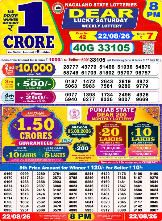Selected latest Lottery Sambad result image