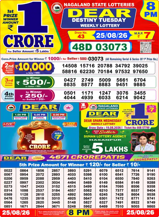 Selected latest Lottery Sambad result image