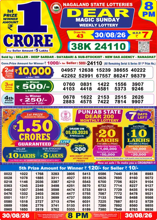 Selected latest Lottery Sambad result image