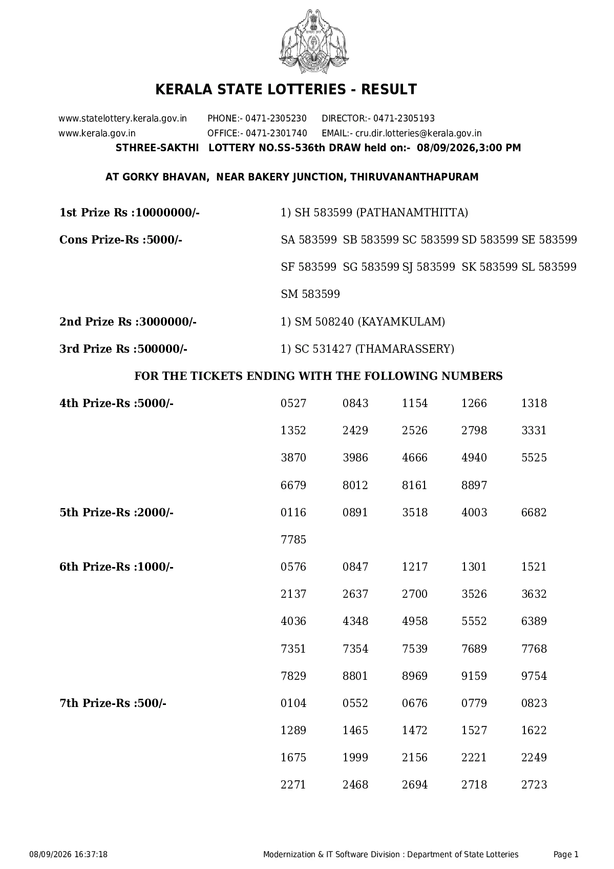 Sthree-sakthi result 2026-09-08 page 1