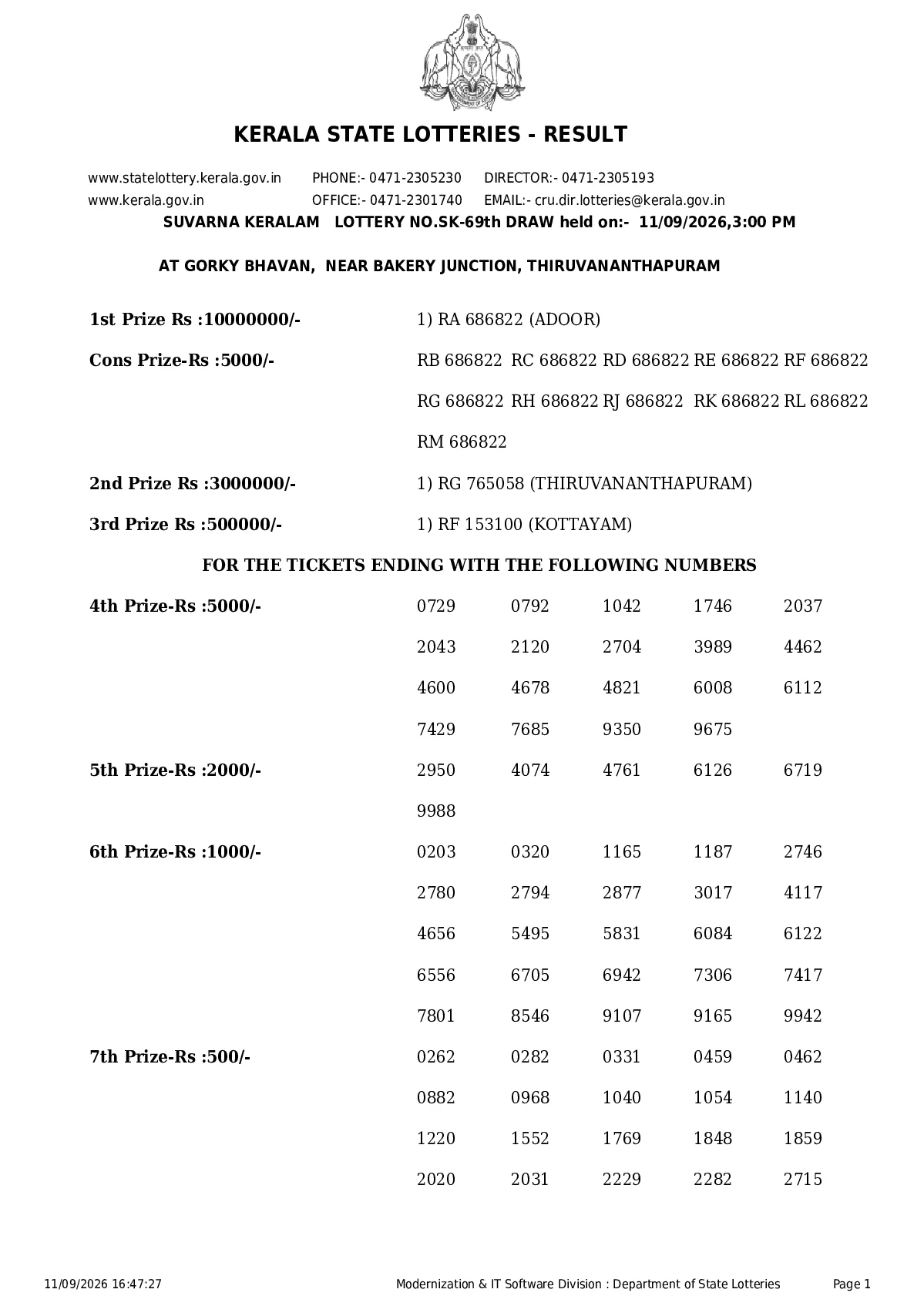 Suvarna Keralam result 2026-09-11 page 1