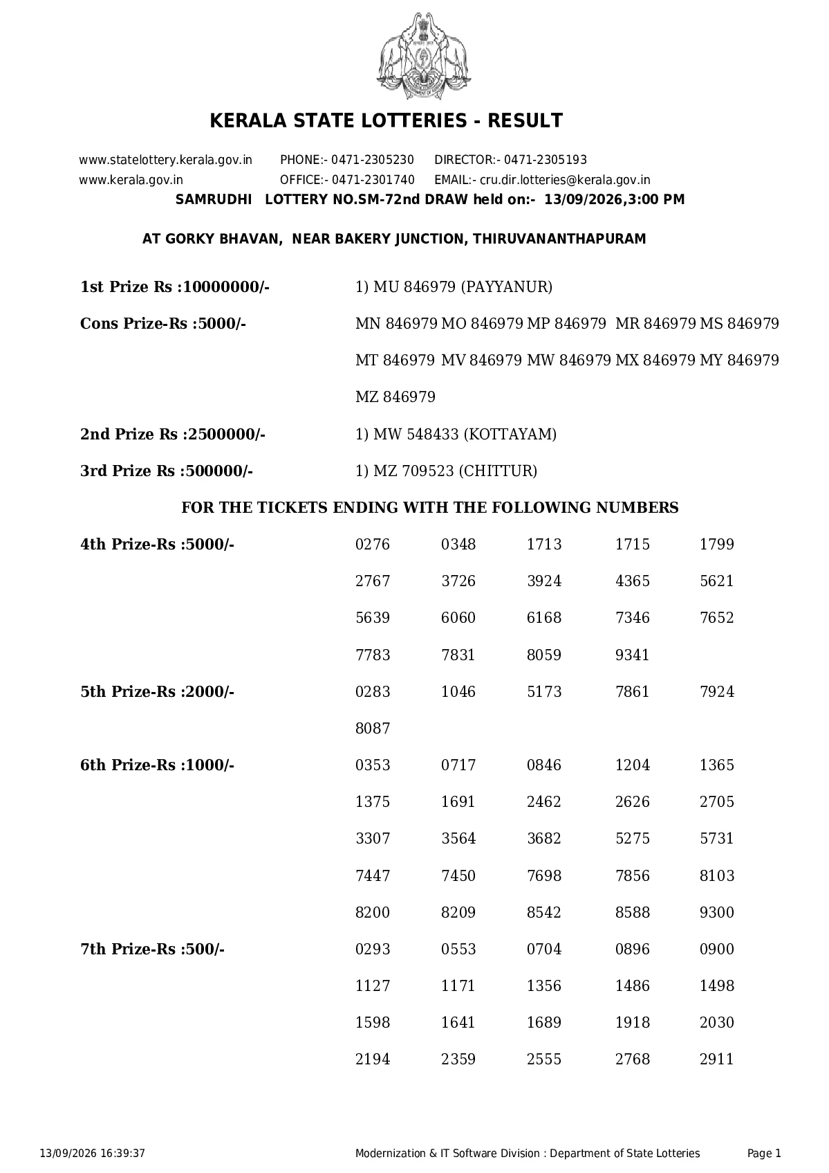 Samrudhi result 2026-09-13 page 1