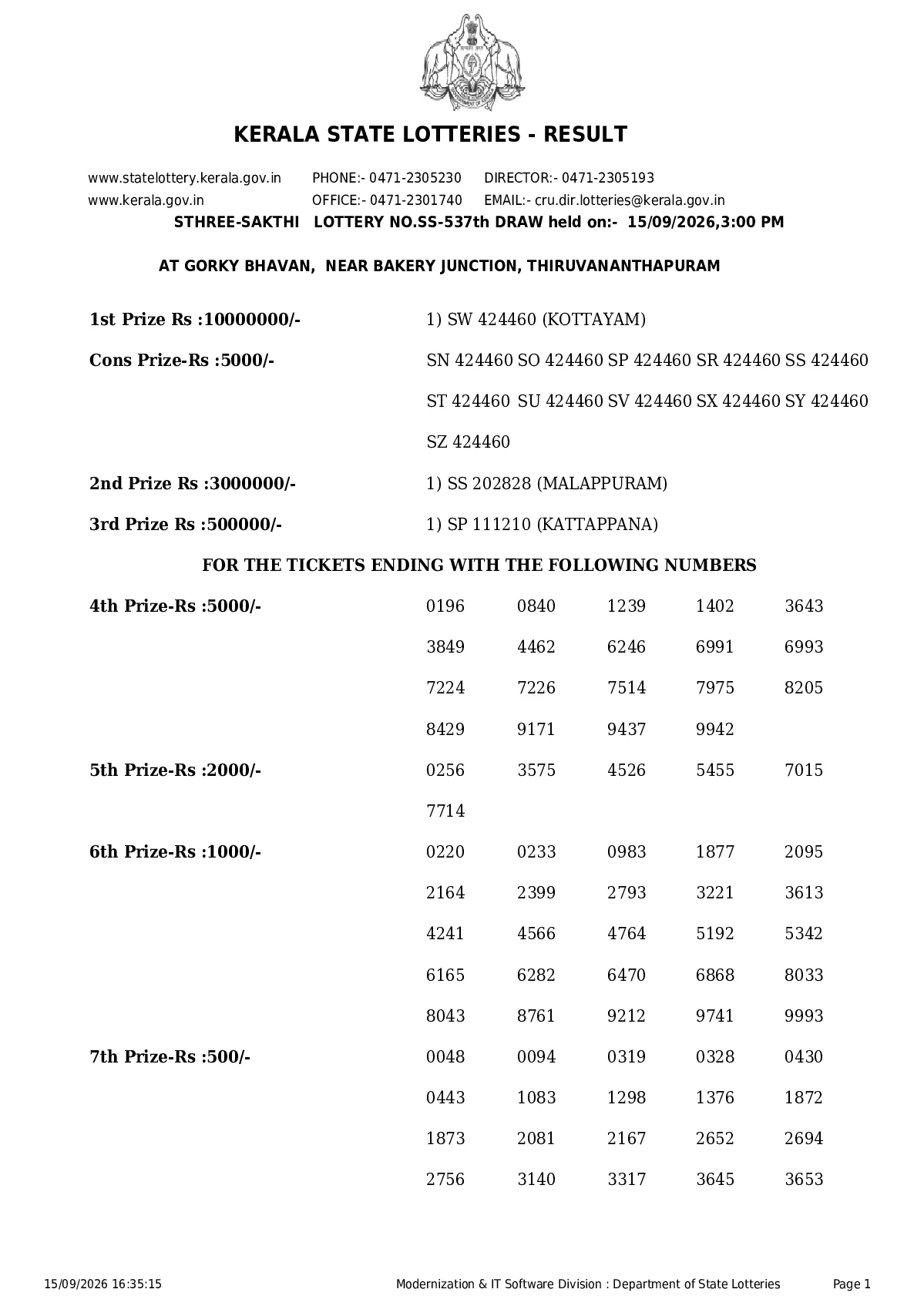 Sthree-sakthi result 2026-09-15 page 1