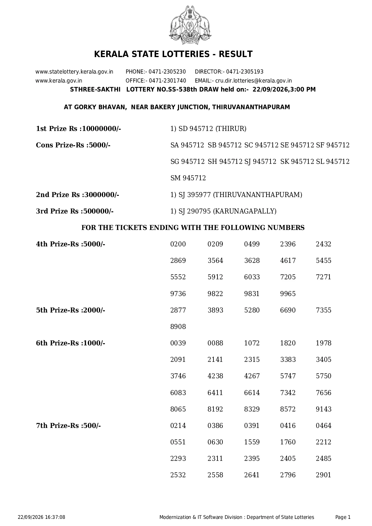 Sthree-sakthi result 2026-09-22 page 1
