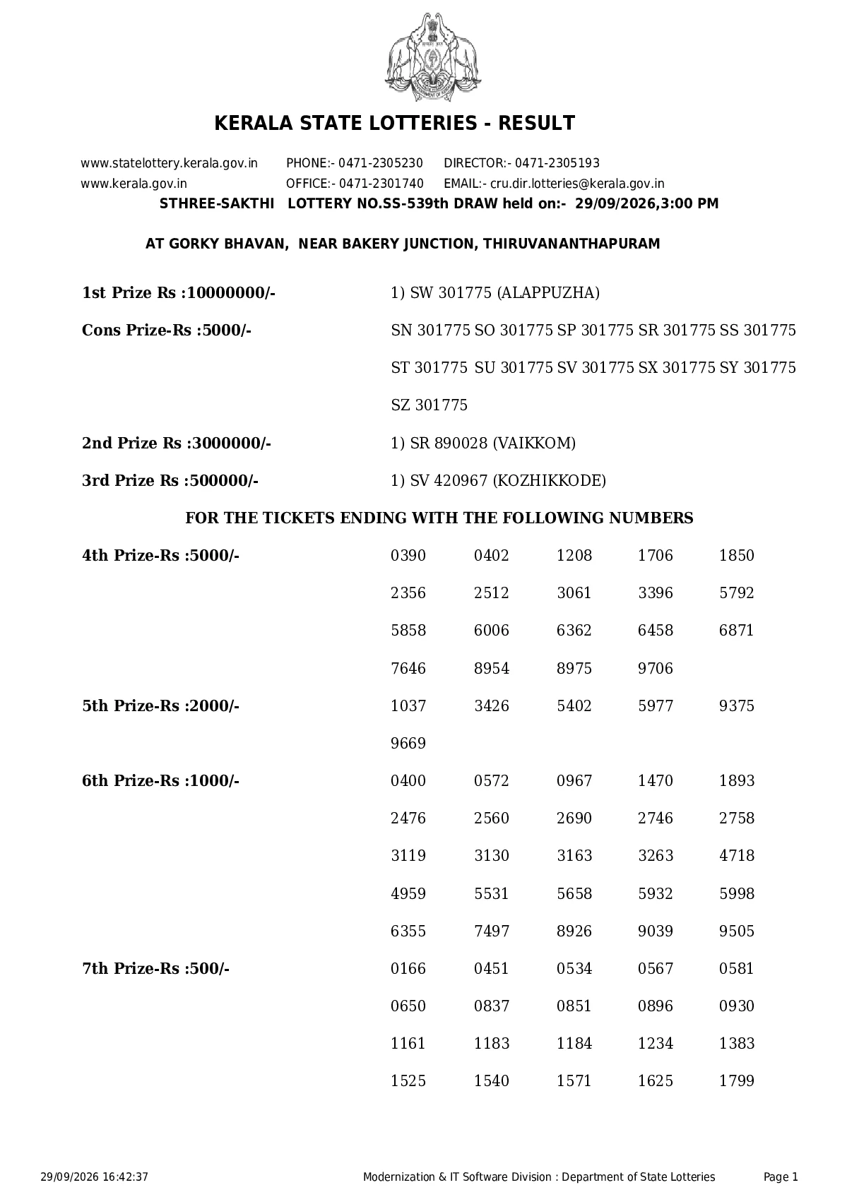 Sthree-sakthi result 2026-09-29 page 1