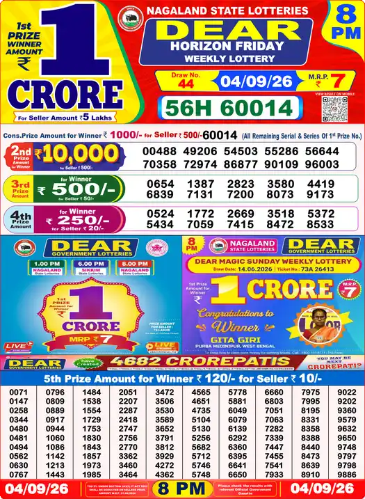 Selected latest Lottery Sambad result image