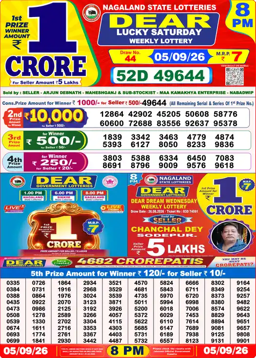 Selected Lottery Sambad result image