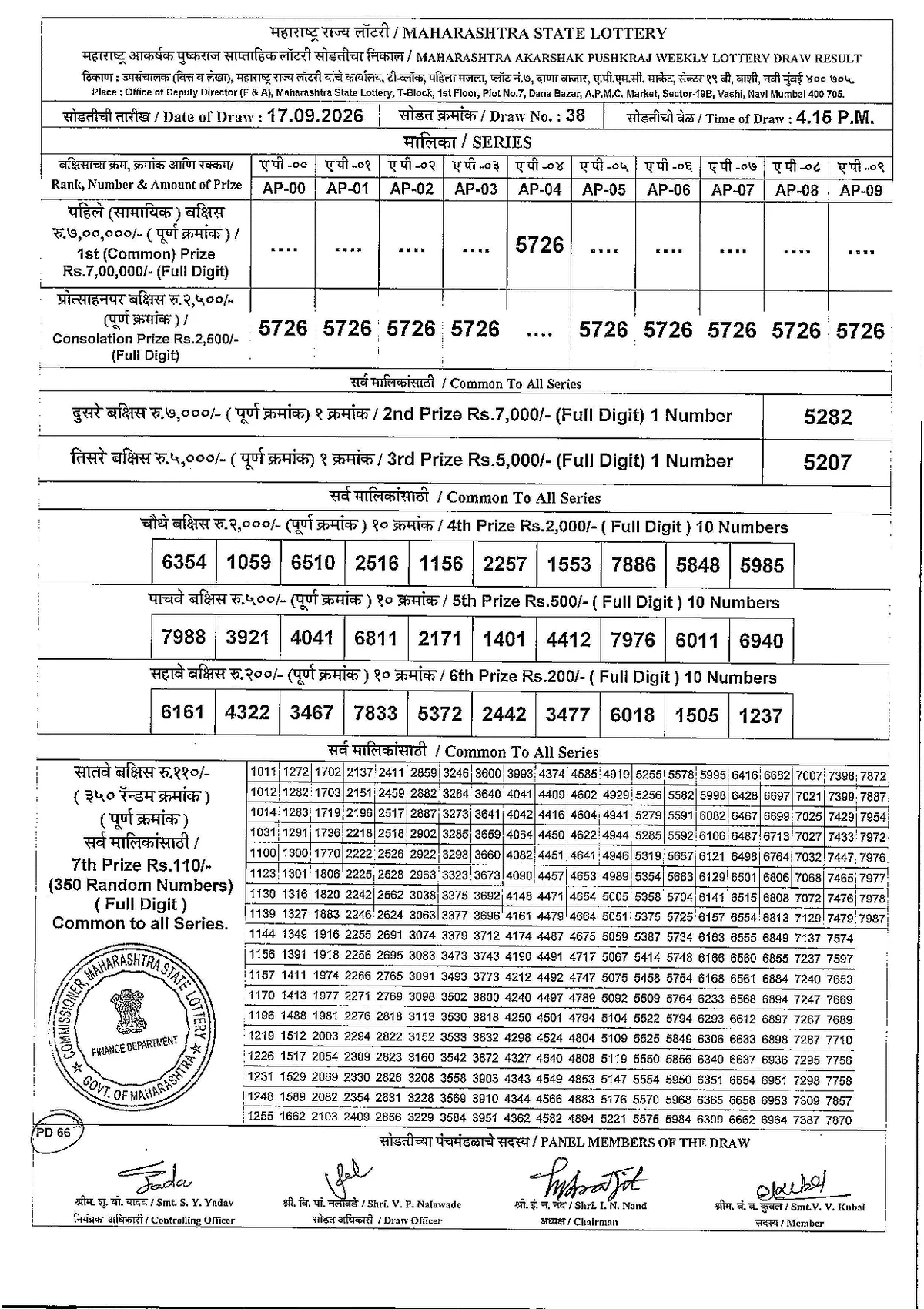 Maharashtra Lottery 4:15 PM result 17 September 2026