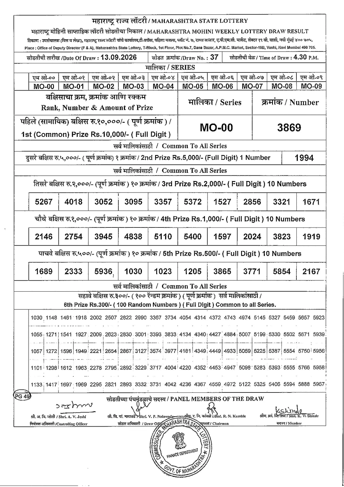 Maharashtra Lottery 4:30 PM result 13 September 2026