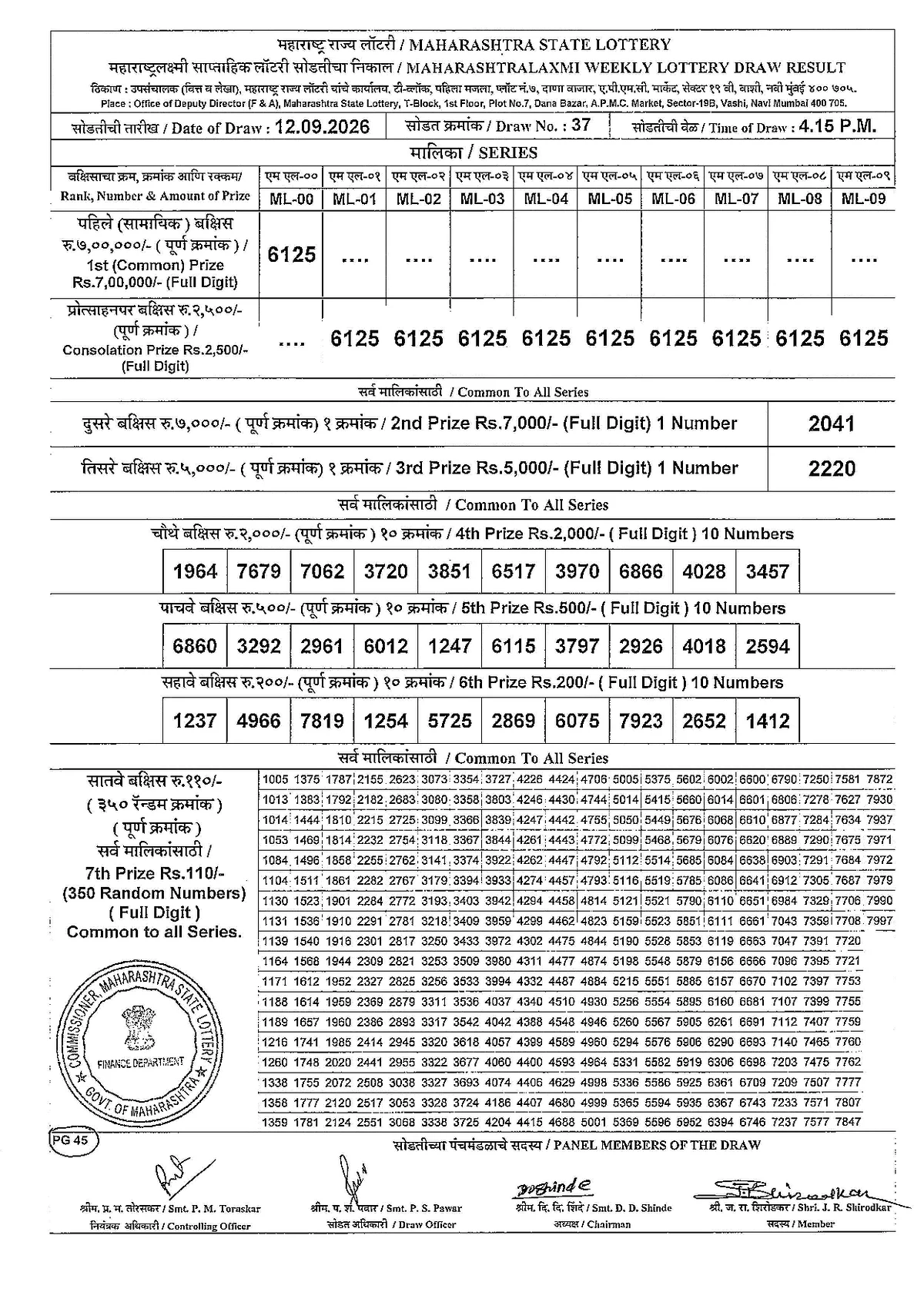 Maharashtra Lottery 4:45 PM result 12 September 2026