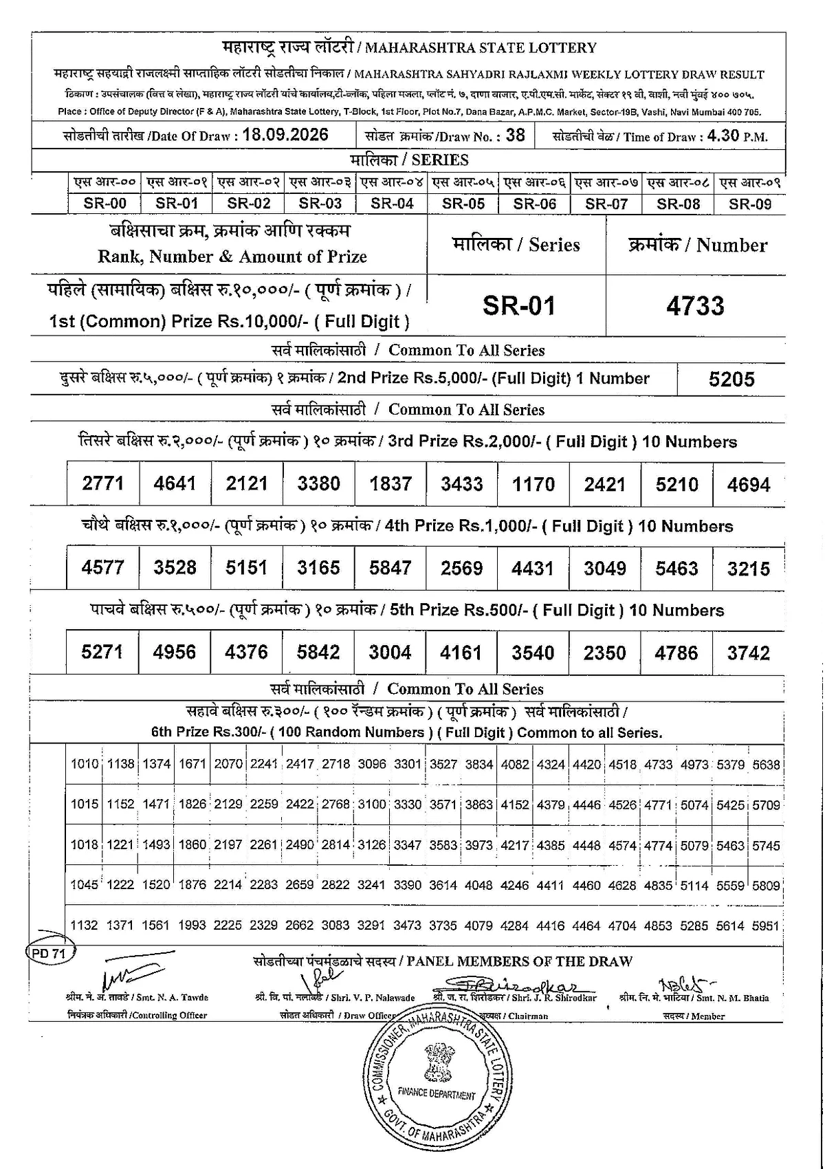 Maharashtra Lottery 4:45 PM result 18 September 2026