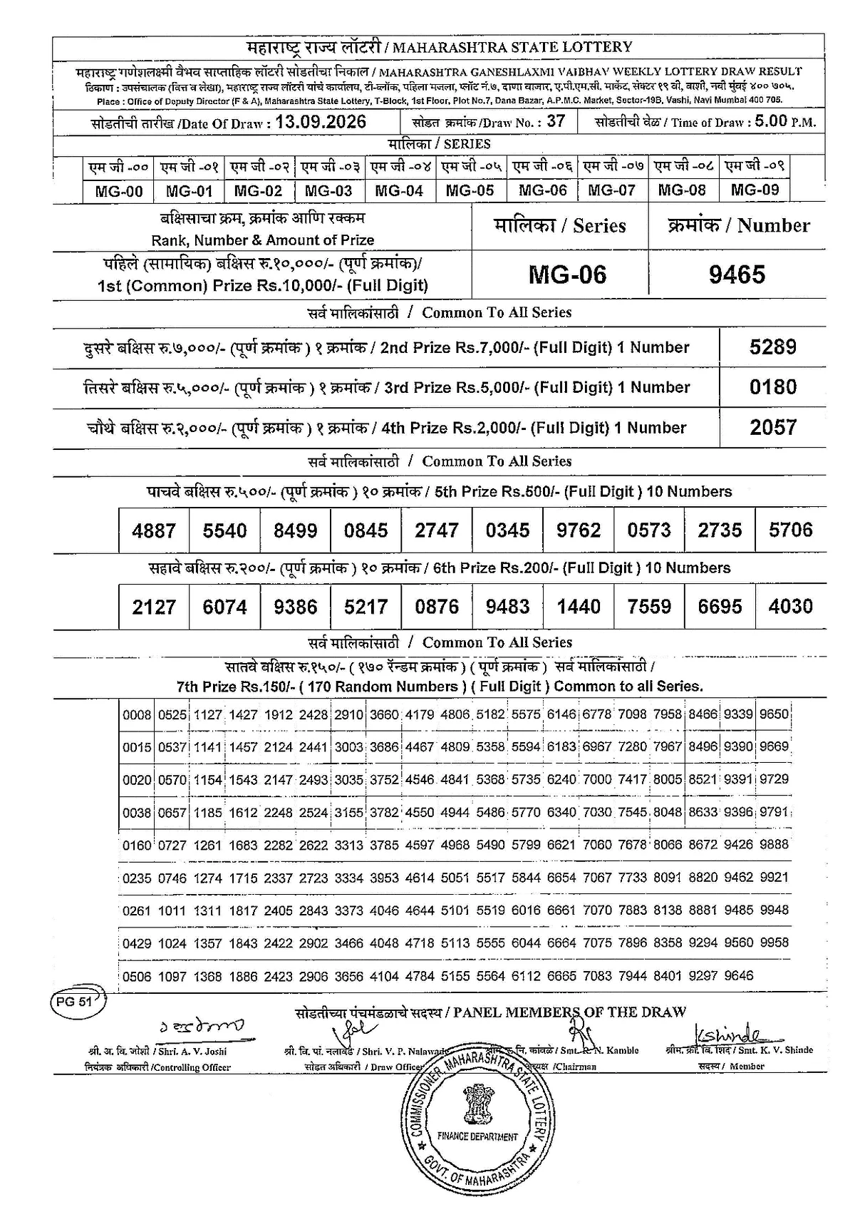 Maharashtra Lottery 5:00 PM result 13 September 2026
