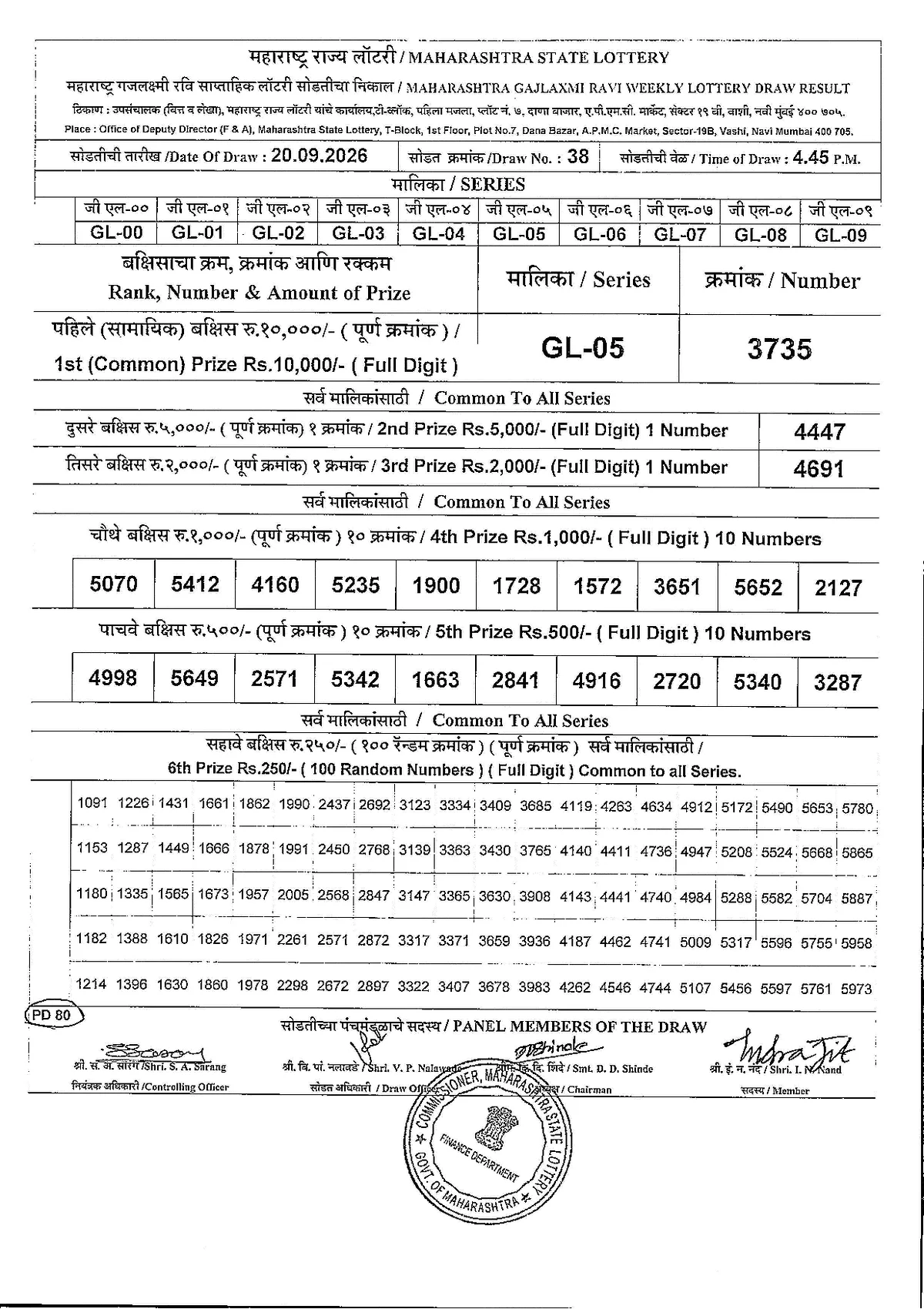 Maharashtra Lottery 5:00 PM result 20 September 2026