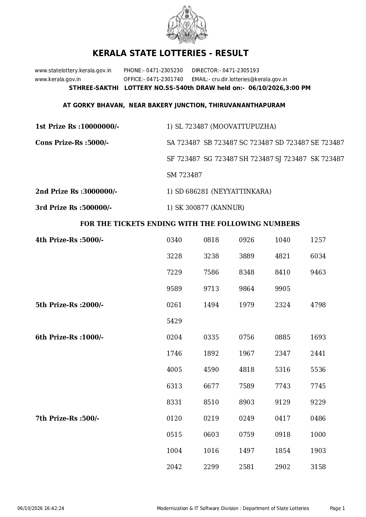 Sthree-sakthi result 2026-10-06 page 1