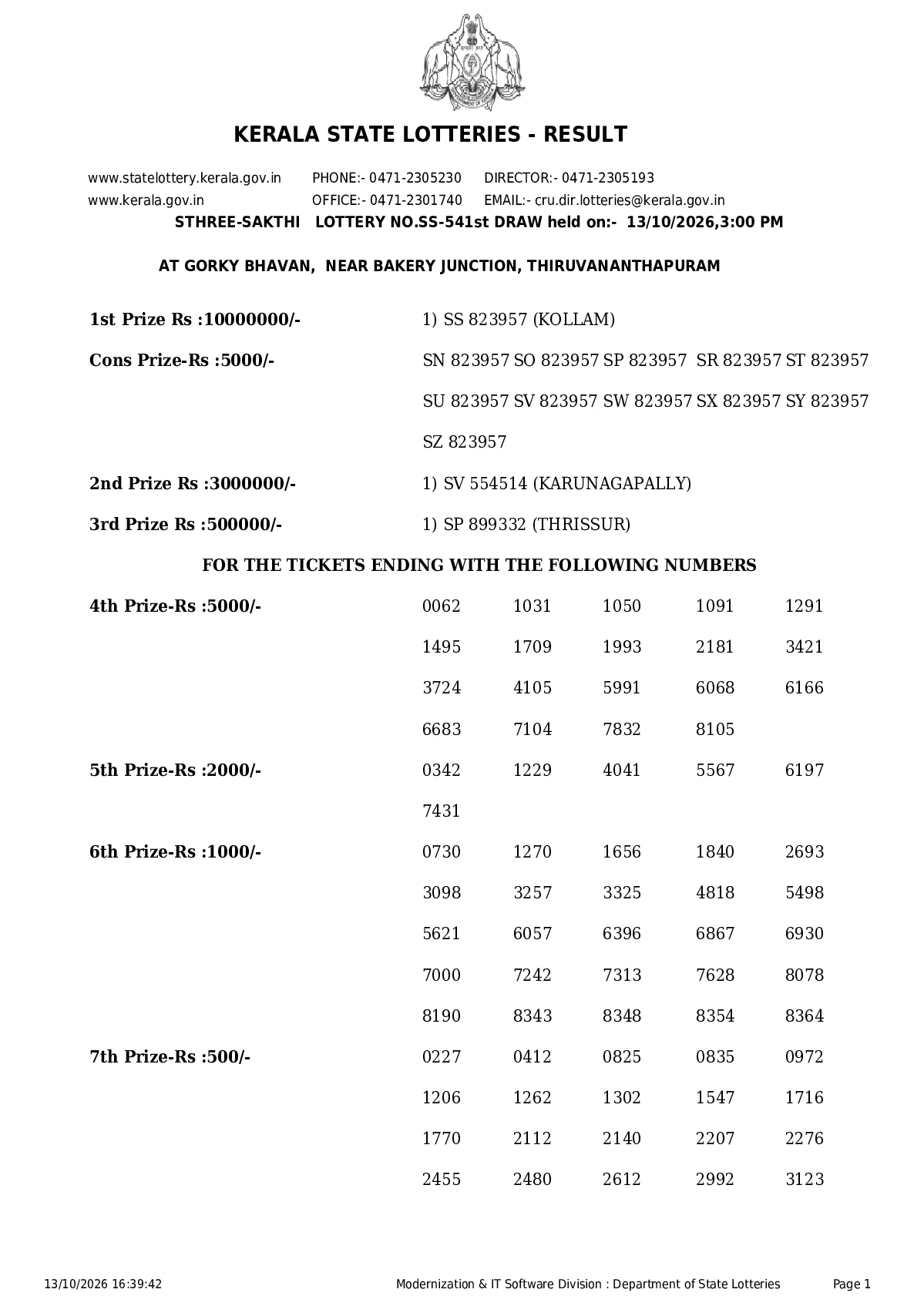 Sthree-sakthi result 2026-10-13 page 1