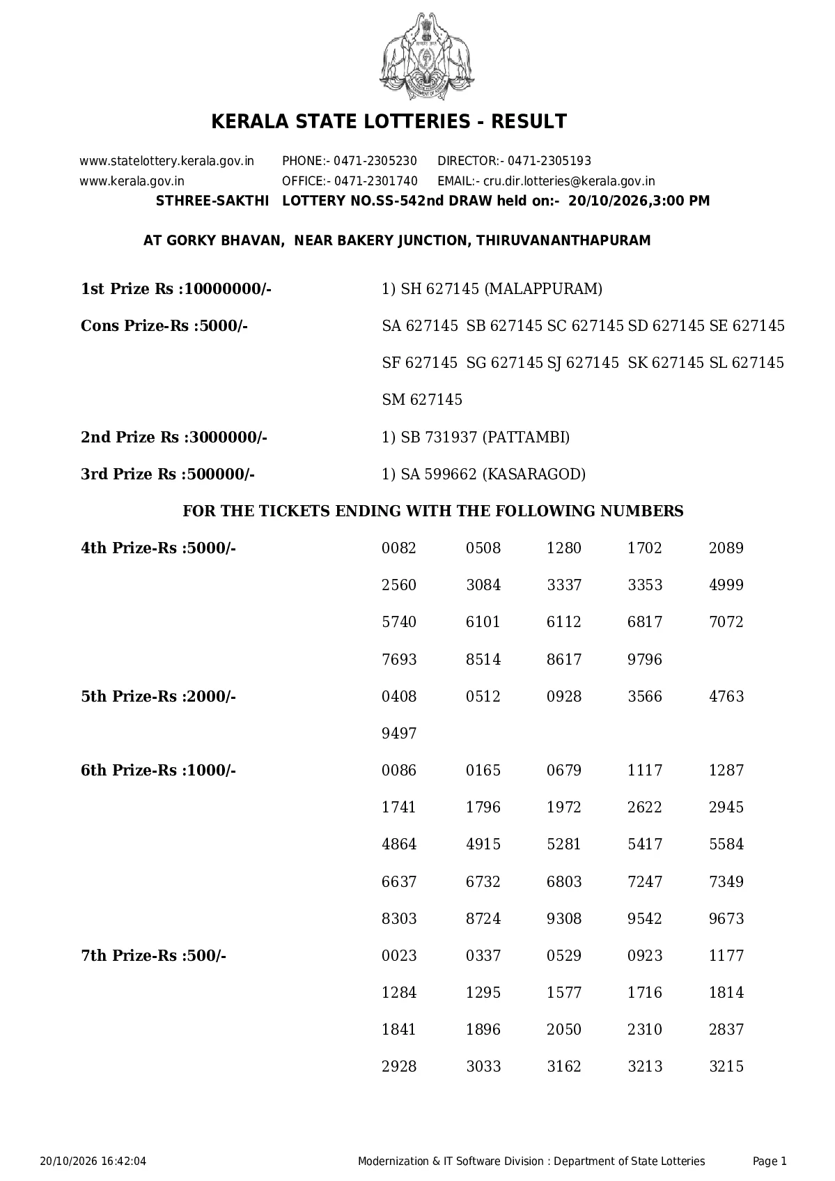 Sthree-sakthi result 2026-10-20 page 1
