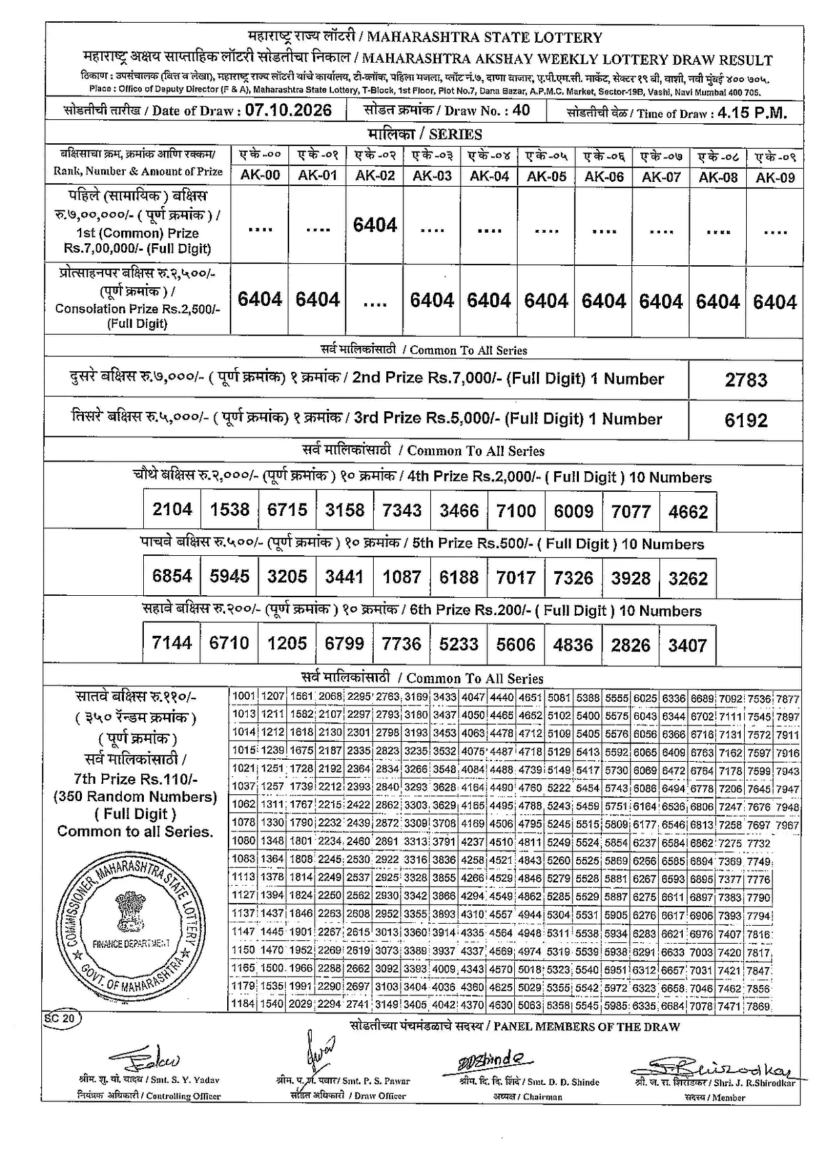 Maharashtra Lottery 4:15 PM result 7 October 2026