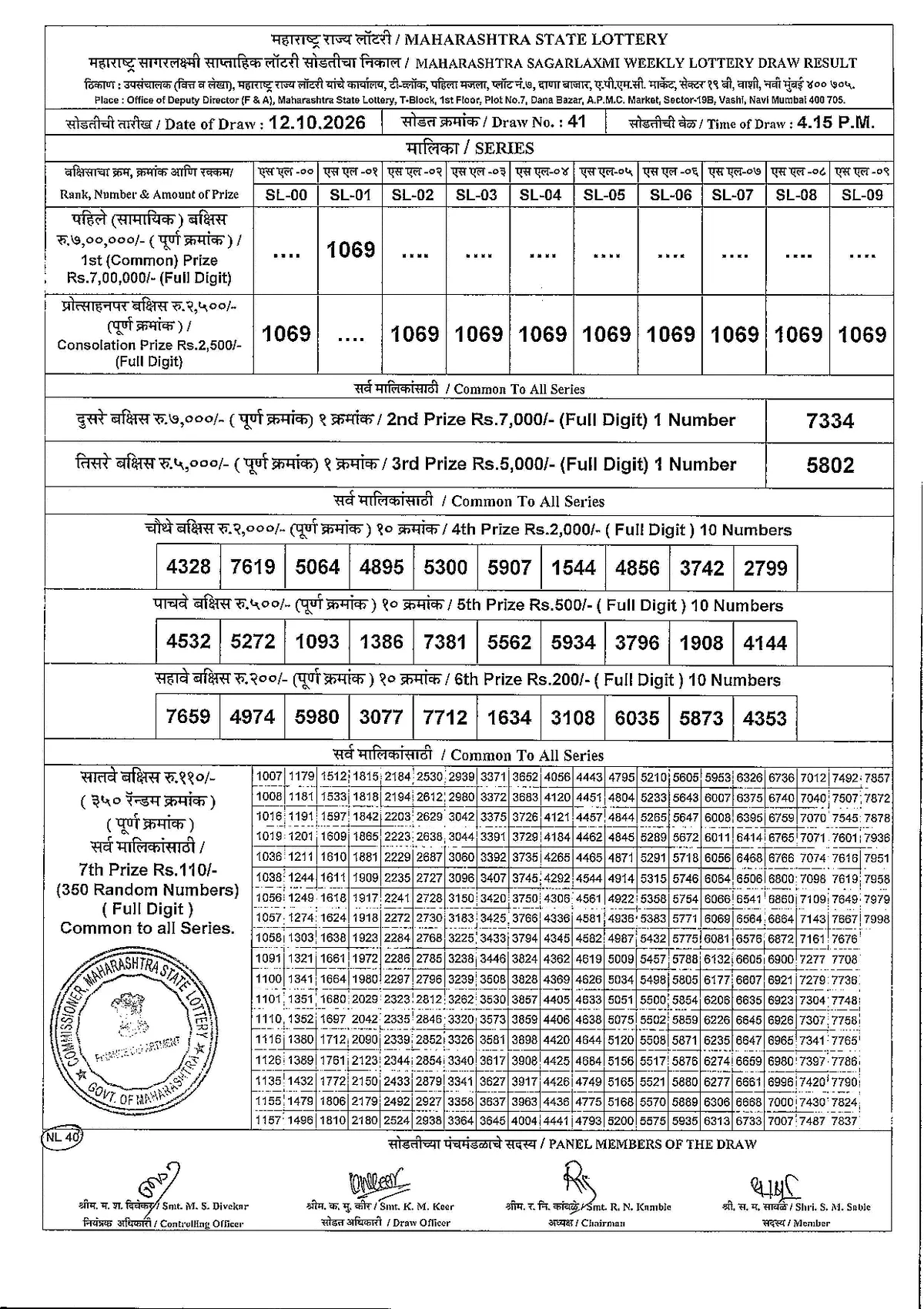 Maharashtra Lottery 4:15 PM result 12 October 2026