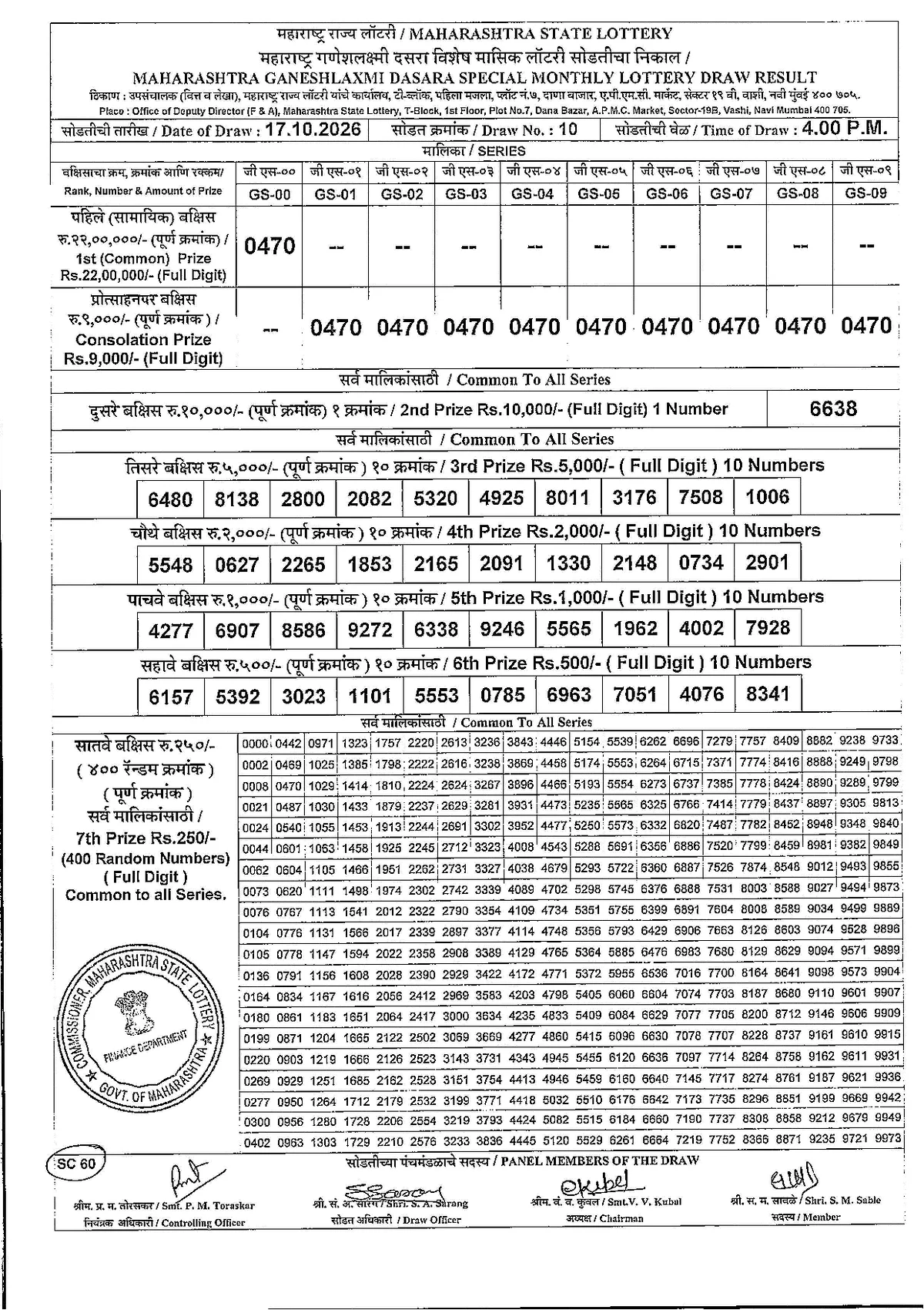 Maharashtra Lottery 4:15 PM result 17 October 2026