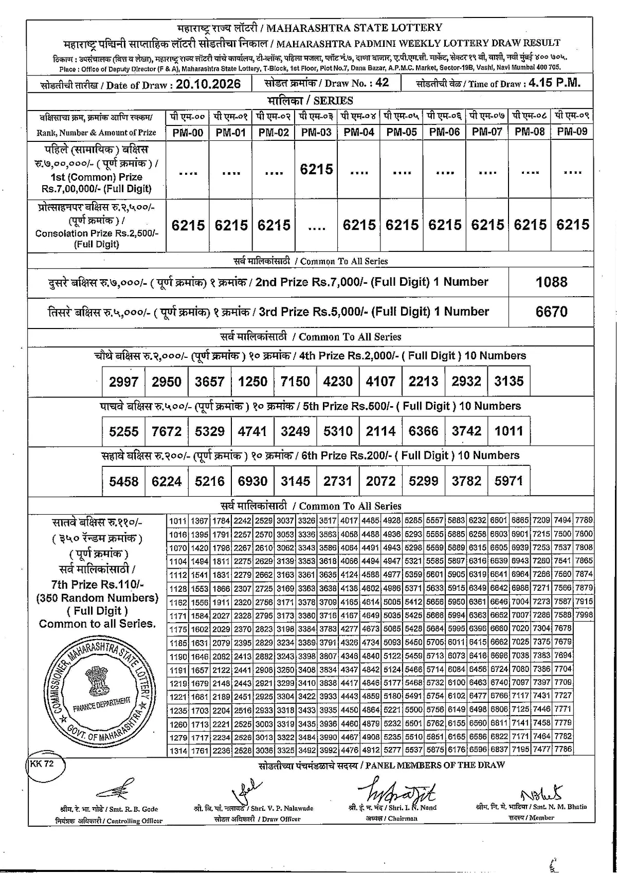 Maharashtra Lottery 4:15 PM result 20 October 2026