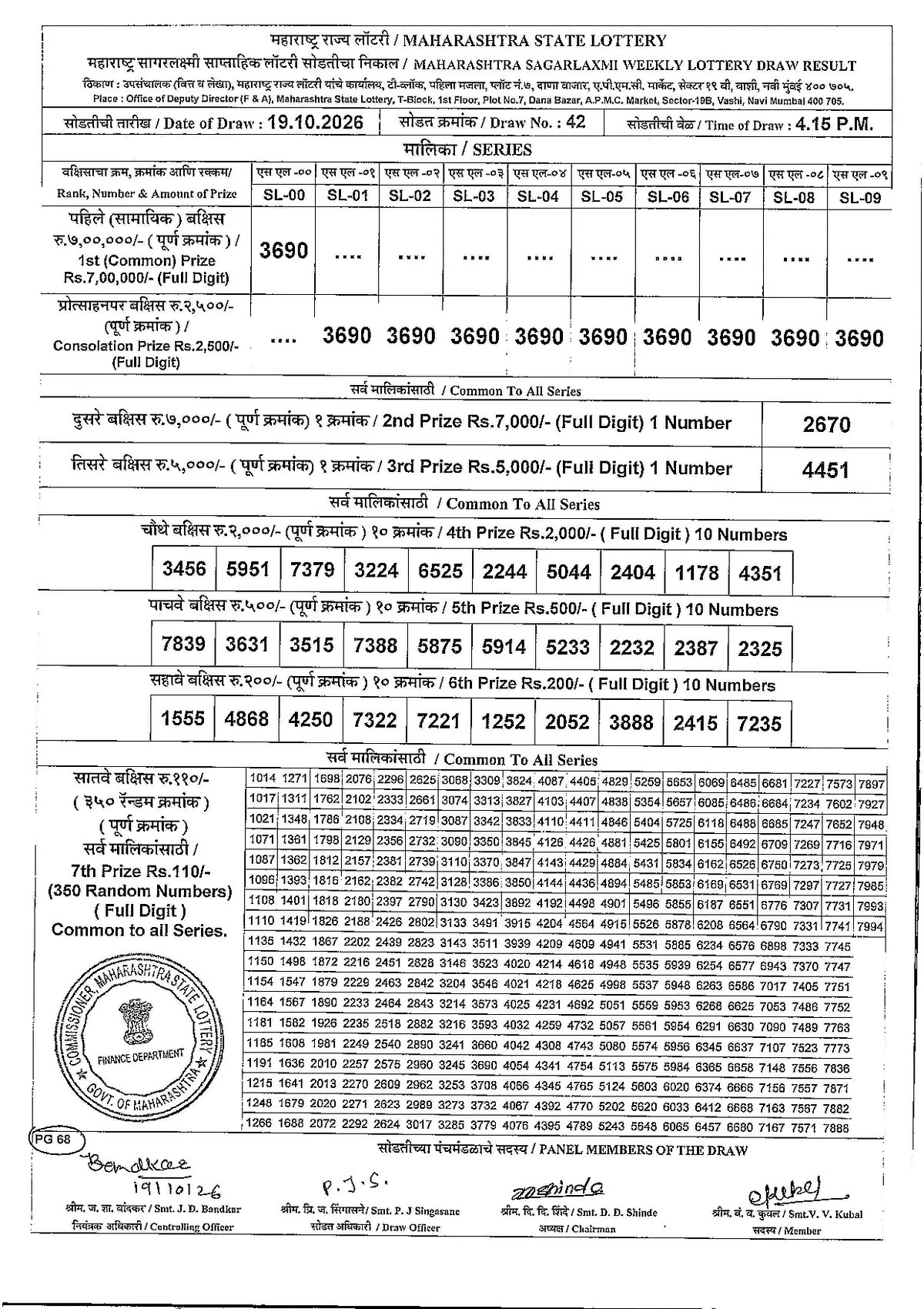 Maharashtra Lottery 4:30 PM result 19 October 2026