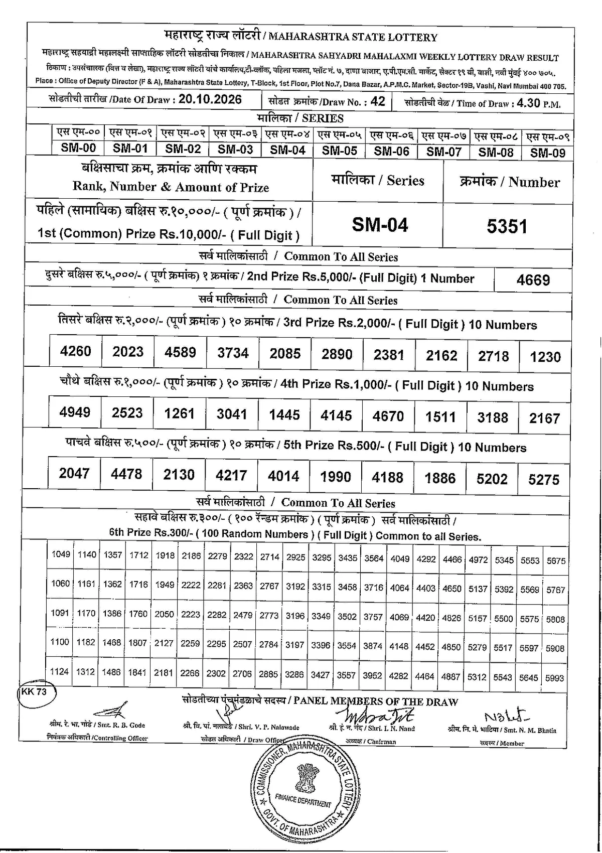 Maharashtra Lottery 4:45 PM result 20 October 2026