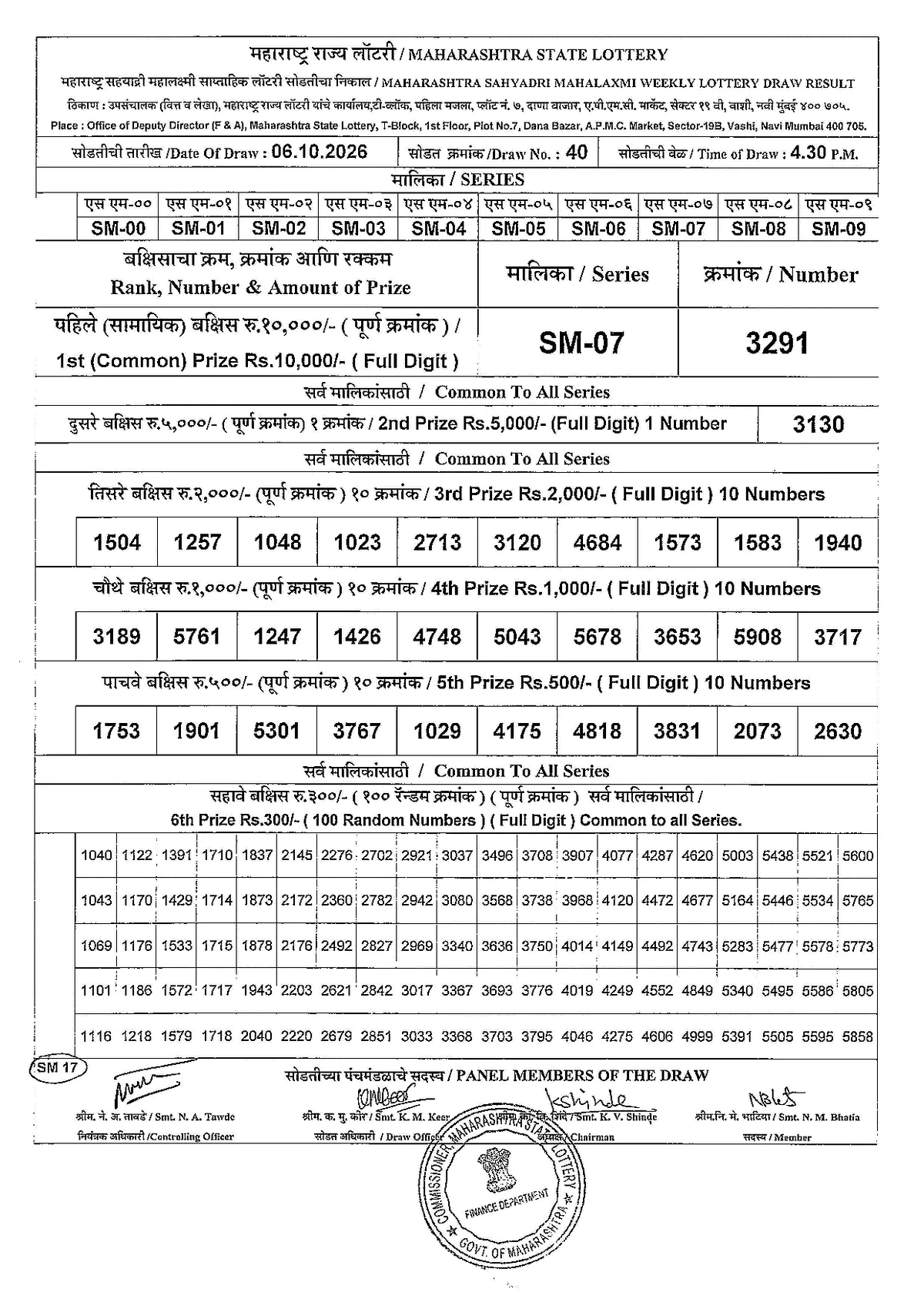 Maharashtra Lottery 5:00 PM result 6 October 2026