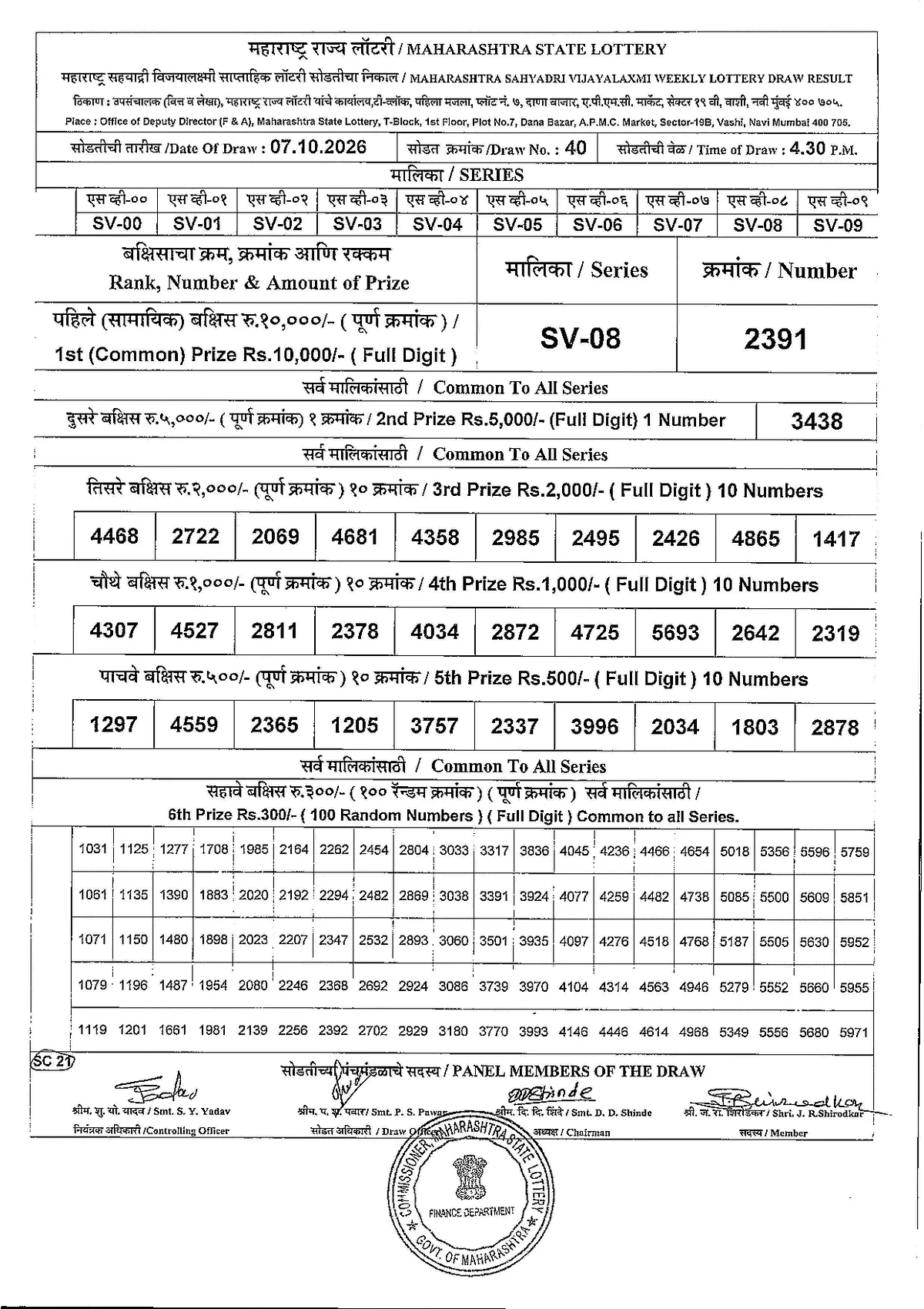 Maharashtra Lottery 5:00 PM result 7 October 2026