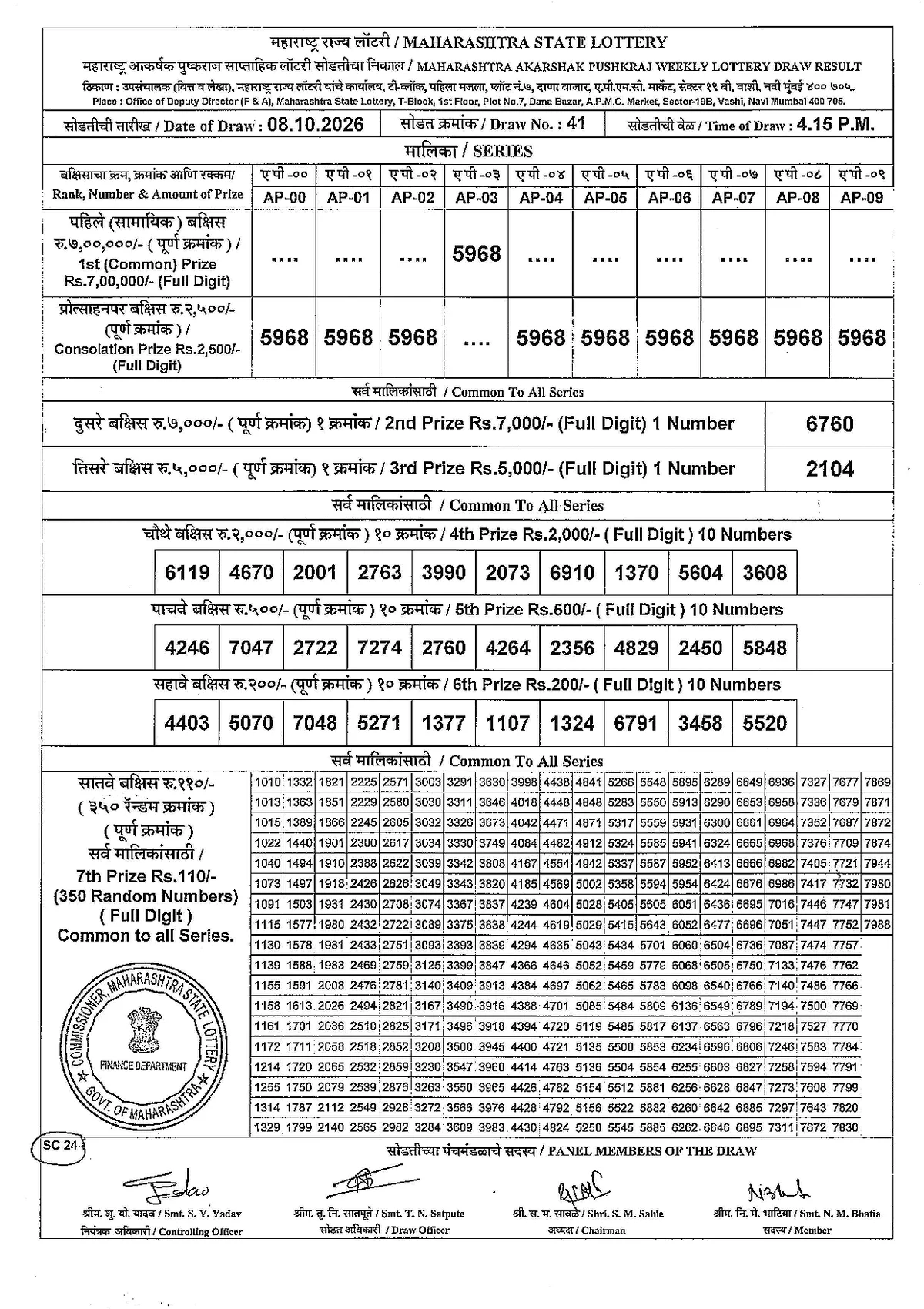 Maharashtra Lottery 5:00 PM result 8 October 2026