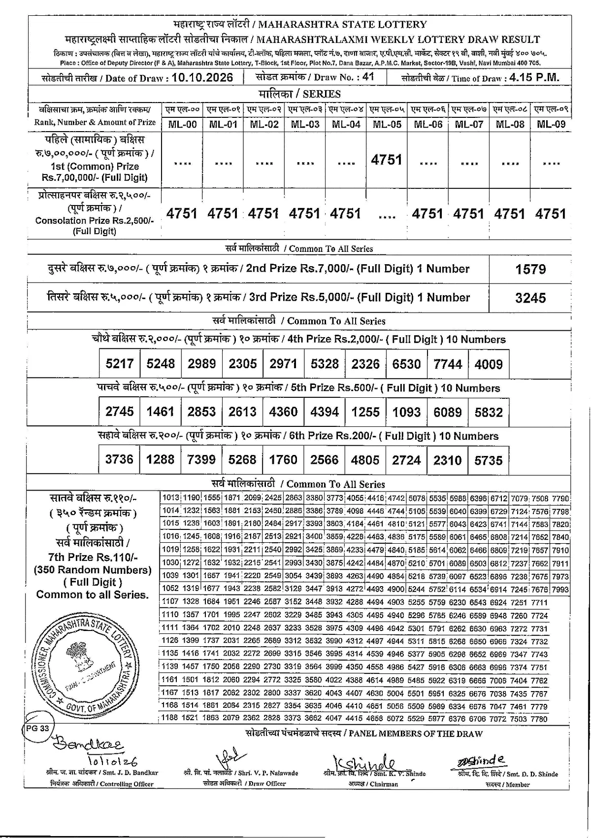 Maharashtra Lottery 5:00 PM result 10 October 2026
