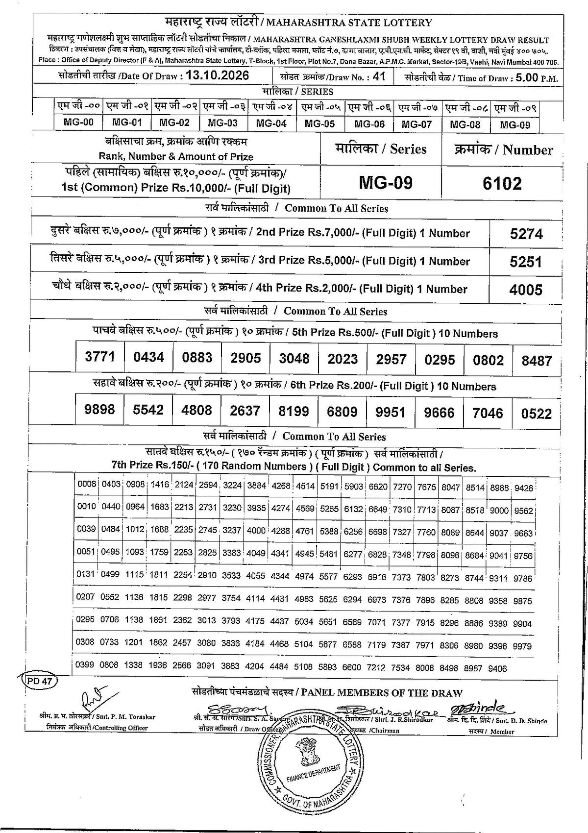Maharashtra Lottery 5:00 PM result 13 October 2026