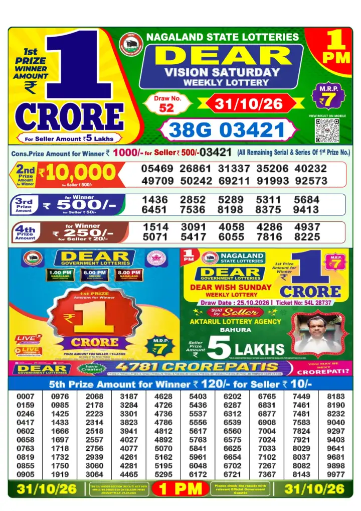 Selected latest Lottery Sambad result image