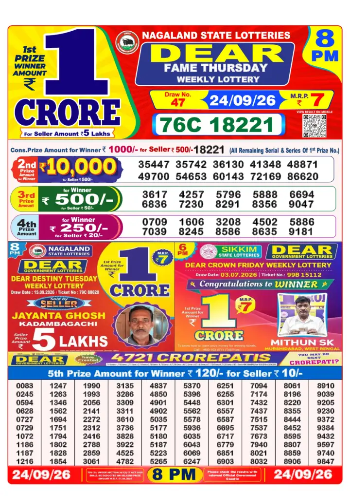 Selected latest Lottery Sambad result image