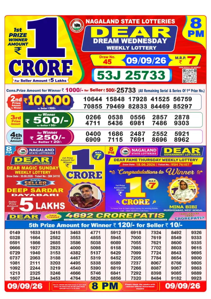 Selected latest Lottery Sambad result image
