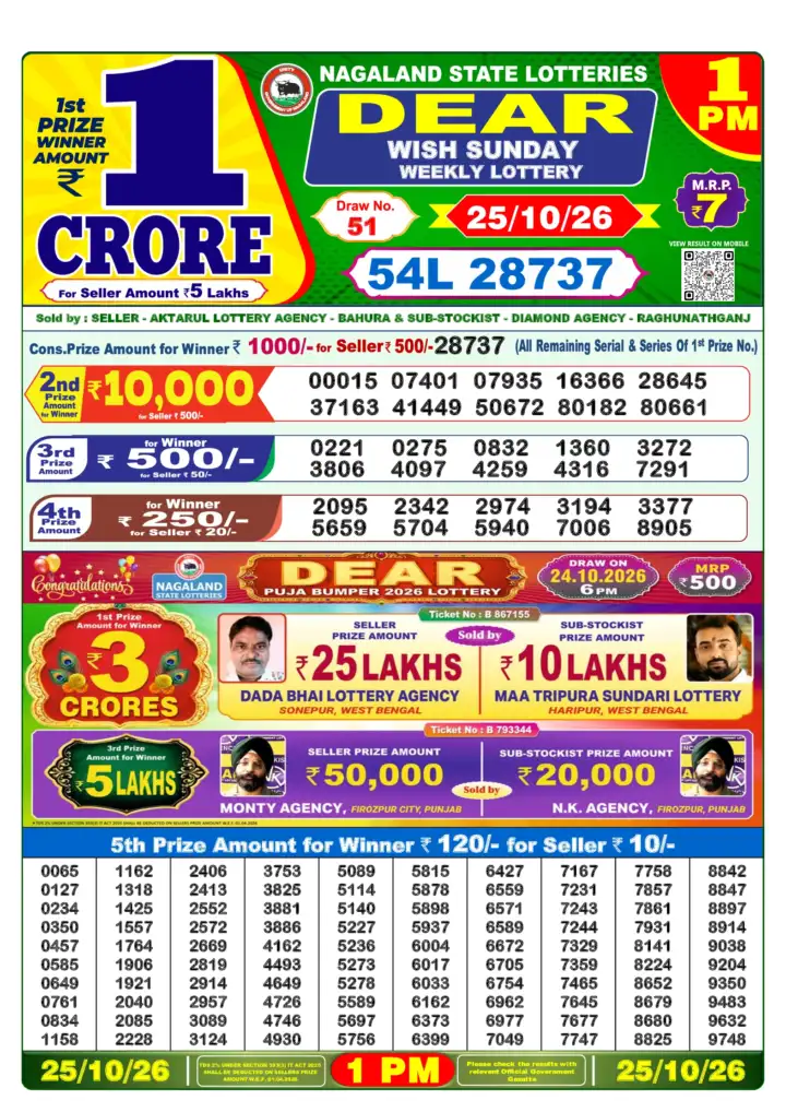 Selected latest Lottery Sambad result image