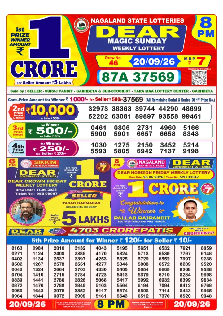 Selected latest Lottery Sambad result image