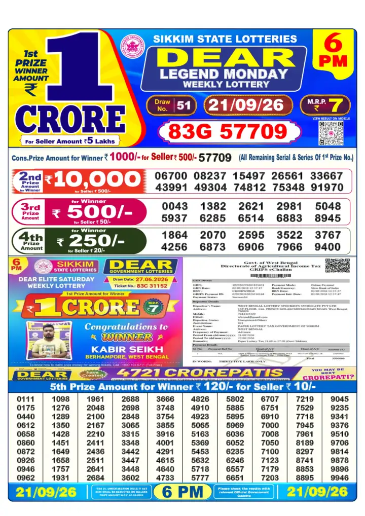 Selected latest Lottery Sambad result image