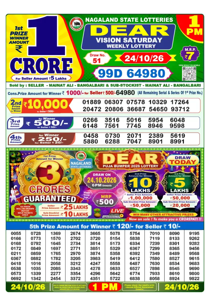 Selected latest Lottery Sambad result image