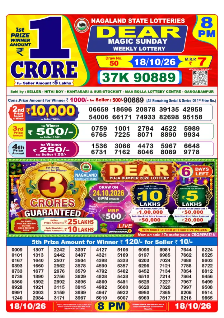 Selected latest Lottery Sambad result image