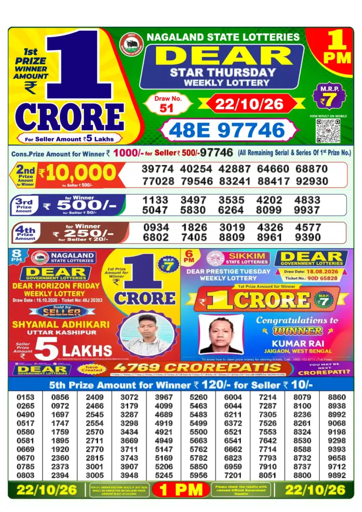 Selected latest Lottery Sambad result image