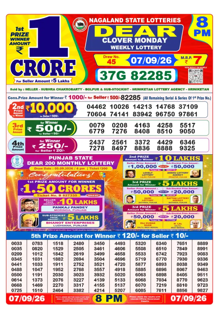 Selected latest Lottery Sambad result image