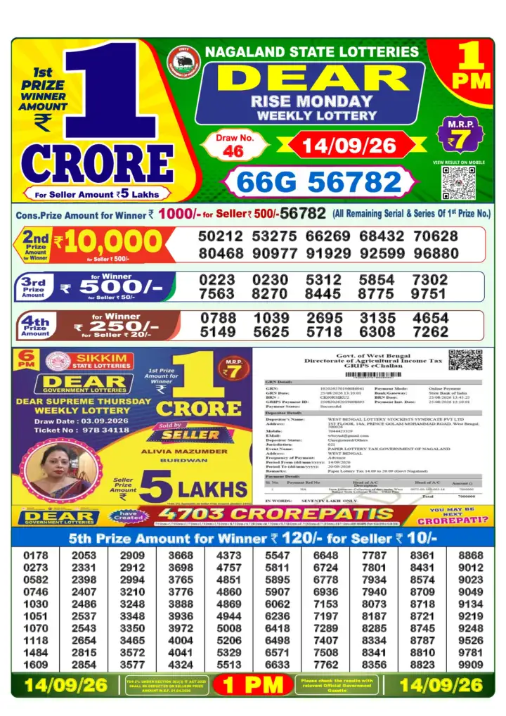 DEAR RISE MONDAY Lottery Result 14 September 2026 – 1 PM DEAR RISE MONDAY Lottery Sambad 1 PM Result 14 September 2026