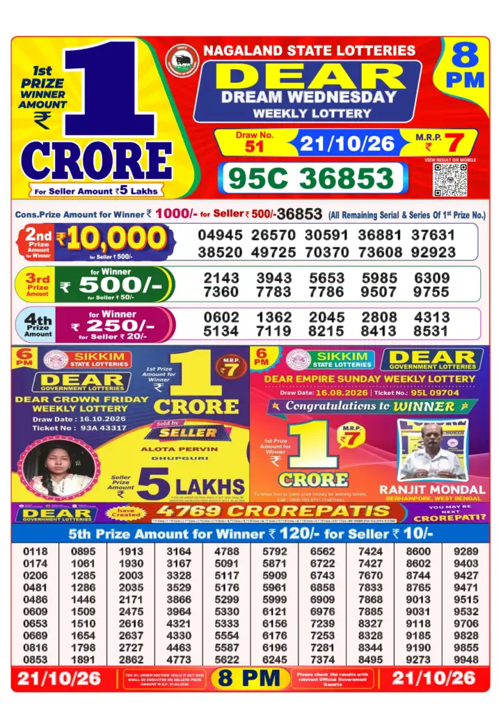 Selected latest Lottery Sambad result image
