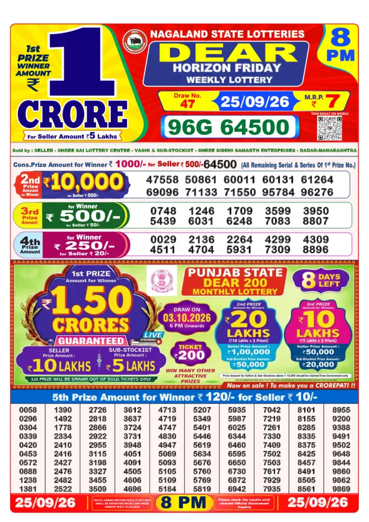 Selected latest Lottery Sambad result image
