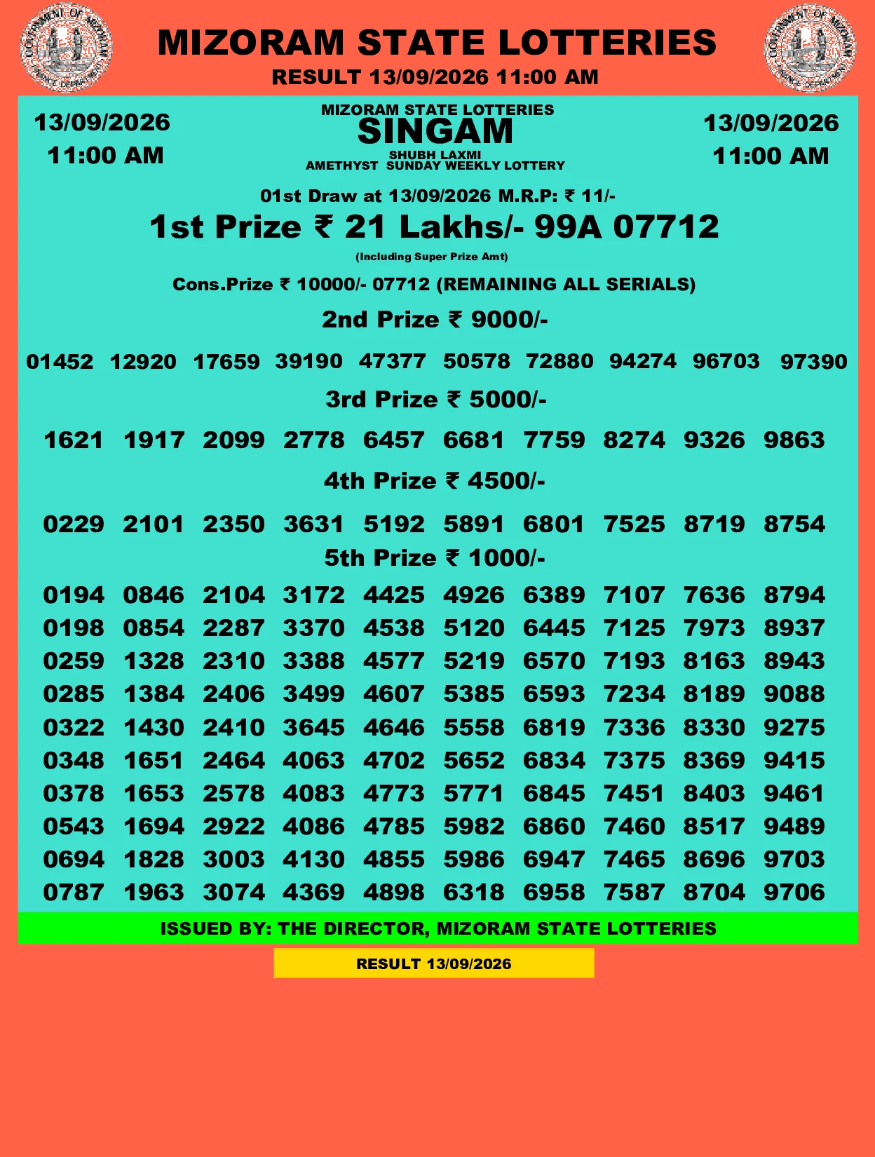 Mizoram Lottery selected result image