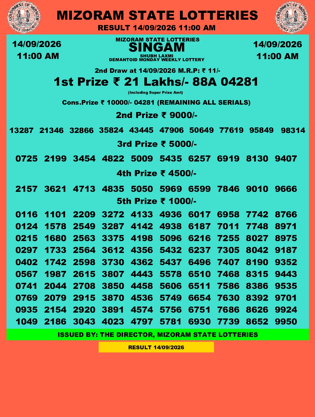Mizoram Lottery selected result image