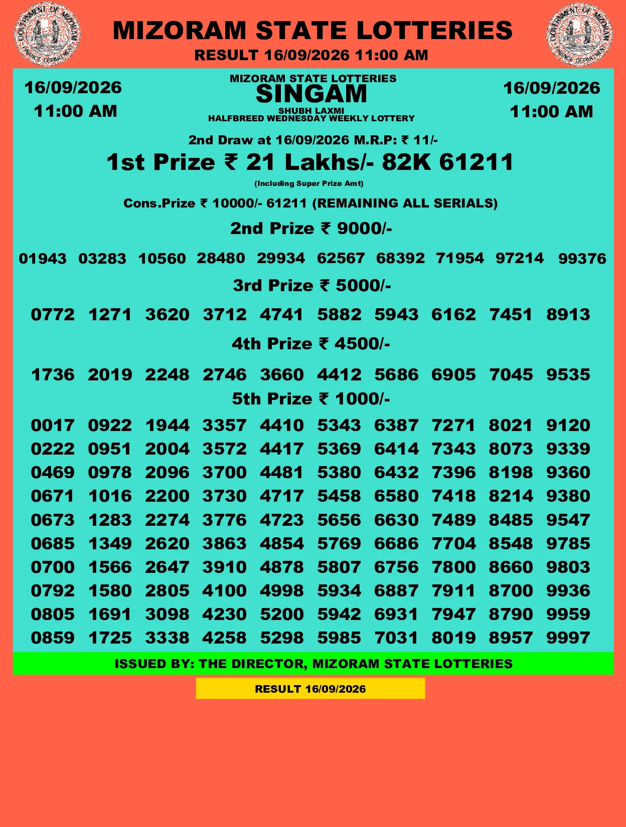 Mizoram Lottery selected result image