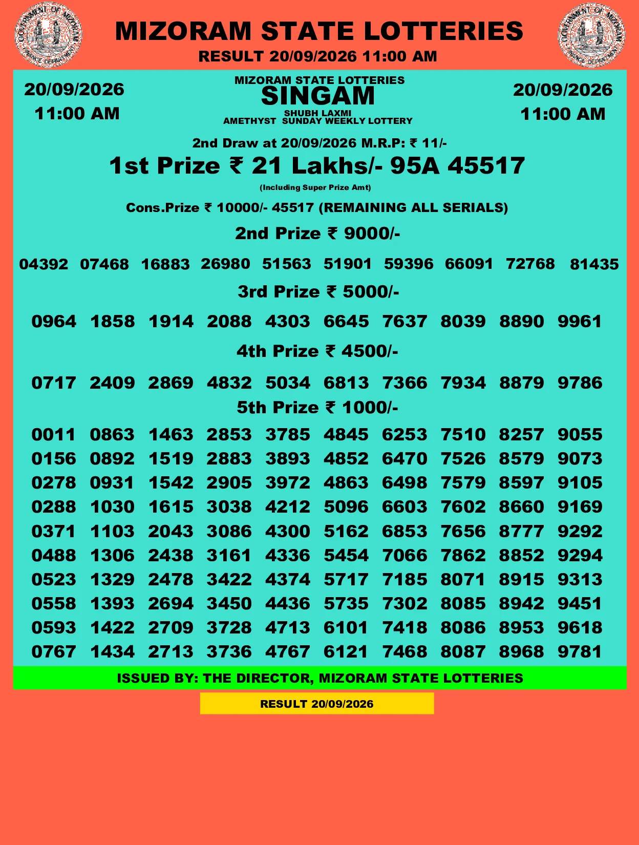 Mizoram Lottery selected result image