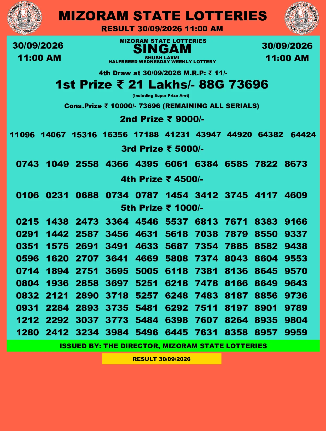 Mizoram Lottery selected result image